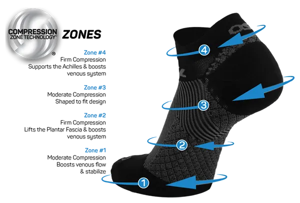 FS4 Plantar Fasciitis - No Show Sock White